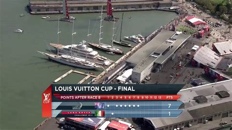 Louis Vuitton Cup Final Race 8 Recap 